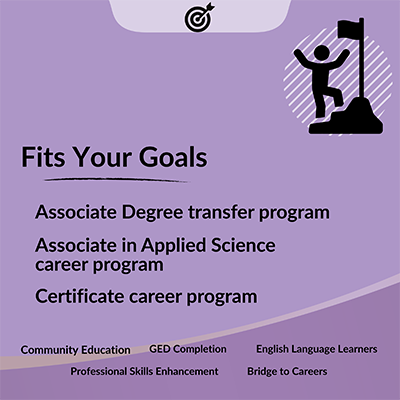 Fit Your Goals with our programs and degrees.