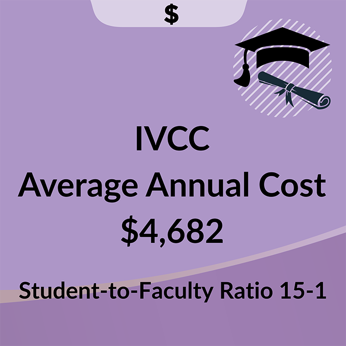 IVCC Average Annual Cost is $4,682 with a student-to-faculty ratio of 15 to 1.