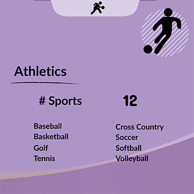 Athletics has 12 sports to choose from.